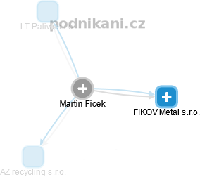 Martin Ficek - Vizualizace  propojení osoby a firem v obchodním rejstříku