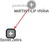 MARTIN FILIP VRÁNA - Vizualizace  propojení osoby a firem v obchodním rejstříku