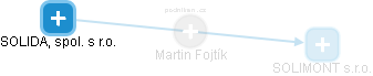 Martin Fojtík - Vizualizace  propojení osoby a firem v obchodním rejstříku