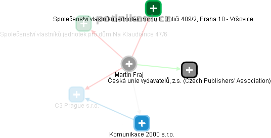 Martin Fraj - Vizualizace  propojení osoby a firem v obchodním rejstříku