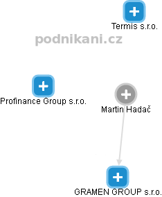 Martin Hadač - Vizualizace  propojení osoby a firem v obchodním rejstříku