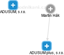Martin Hák - Vizualizace  propojení osoby a firem v obchodním rejstříku