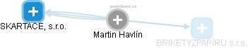 Martin Havlín - Vizualizace  propojení osoby a firem v obchodním rejstříku