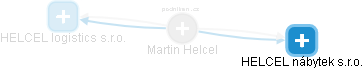 Martin Helcel - Vizualizace  propojení osoby a firem v obchodním rejstříku