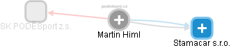 Martin Himl - Vizualizace  propojení osoby a firem v obchodním rejstříku