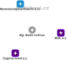 Martin Hofman - Vizualizace  propojení osoby a firem v obchodním rejstříku