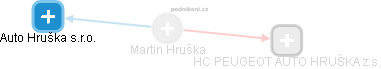 Martin Hruška - Vizualizace  propojení osoby a firem v obchodním rejstříku