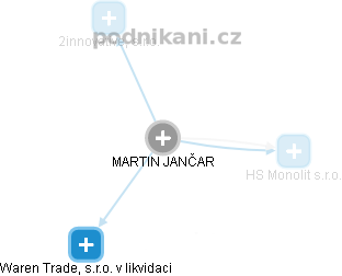 MARTIN JANČAR - Vizualizace  propojení osoby a firem v obchodním rejstříku