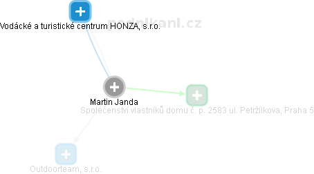 Martin Janda - Vizualizace  propojení osoby a firem v obchodním rejstříku