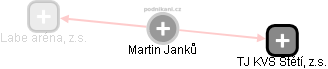Martin Janků - Vizualizace  propojení osoby a firem v obchodním rejstříku
