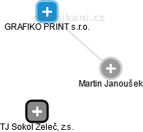 Martin Janoušek - Vizualizace  propojení osoby a firem v obchodním rejstříku