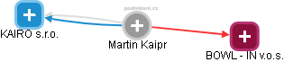 Martin Kaipr - Vizualizace  propojení osoby a firem v obchodním rejstříku