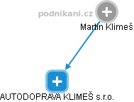 Martin Klimeš - Vizualizace  propojení osoby a firem v obchodním rejstříku