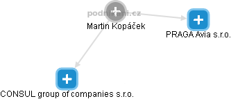 Martin Kopáček - Vizualizace  propojení osoby a firem v obchodním rejstříku