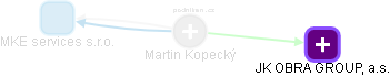 Martin Kopecký - Vizualizace  propojení osoby a firem v obchodním rejstříku