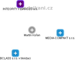 Martin Kořan - Vizualizace  propojení osoby a firem v obchodním rejstříku