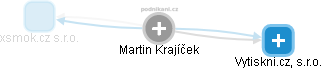 Martin Krajíček - Vizualizace  propojení osoby a firem v obchodním rejstříku