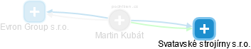 Martin Kubát - Vizualizace  propojení osoby a firem v obchodním rejstříku