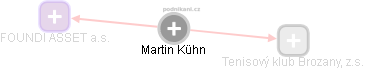 Martin Kühn - Vizualizace  propojení osoby a firem v obchodním rejstříku