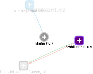 Martin Kula - Vizualizace  propojení osoby a firem v obchodním rejstříku