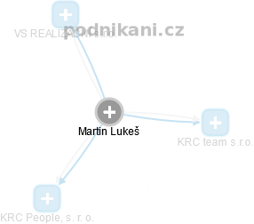 Martin Lukeš - Vizualizace  propojení osoby a firem v obchodním rejstříku