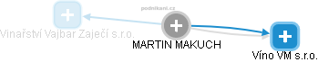 MARTIN MAKUCH - Vizualizace  propojení osoby a firem v obchodním rejstříku