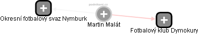 Martin Malát - Vizualizace  propojení osoby a firem v obchodním rejstříku