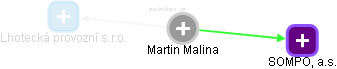 Martin Malina - Vizualizace  propojení osoby a firem v obchodním rejstříku
