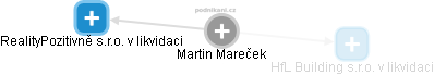Martin Mareček - Vizualizace  propojení osoby a firem v obchodním rejstříku