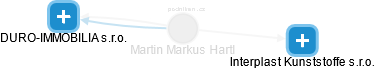 Martin Markus Hartl - Vizualizace  propojení osoby a firem v obchodním rejstříku
