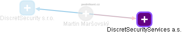 Martin Maršovský - Vizualizace  propojení osoby a firem v obchodním rejstříku