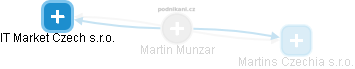 Martin Munzar - Vizualizace  propojení osoby a firem v obchodním rejstříku