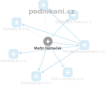 Martin Němeček - Vizualizace  propojení osoby a firem v obchodním rejstříku