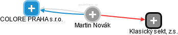 Martin Novák - Vizualizace  propojení osoby a firem v obchodním rejstříku