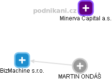 MARTIN ONDÁŠ - Vizualizace  propojení osoby a firem v obchodním rejstříku