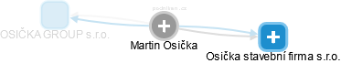 Martin Osička - Vizualizace  propojení osoby a firem v obchodním rejstříku