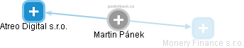 Martin Pánek - Vizualizace  propojení osoby a firem v obchodním rejstříku
