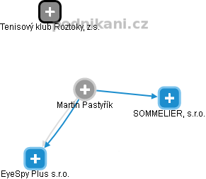 Martin Pastyřík - Vizualizace  propojení osoby a firem v obchodním rejstříku
