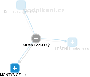 Martin Podlesný - Vizualizace  propojení osoby a firem v obchodním rejstříku