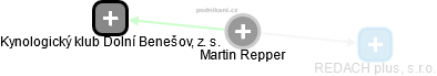 Martin Repper - Vizualizace  propojení osoby a firem v obchodním rejstříku