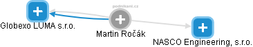 Martin Ročák - Vizualizace  propojení osoby a firem v obchodním rejstříku
