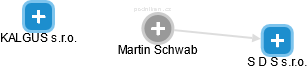 Martin Schwab - Vizualizace  propojení osoby a firem v obchodním rejstříku