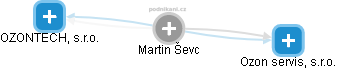 Martin Ševc - Vizualizace  propojení osoby a firem v obchodním rejstříku