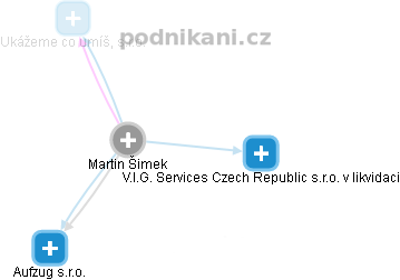 Martin Šimek - Vizualizace  propojení osoby a firem v obchodním rejstříku