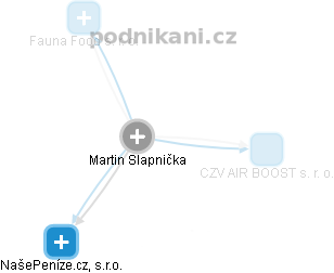 Martin Slapnička - Vizualizace  propojení osoby a firem v obchodním rejstříku