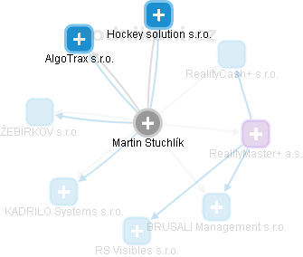 Martin Stuchlík - Vizualizace  propojení osoby a firem v obchodním rejstříku