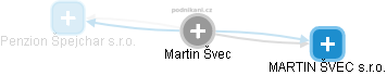 Martin Švec - Vizualizace  propojení osoby a firem v obchodním rejstříku
