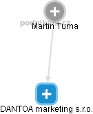 Martin Tuma - Vizualizace  propojení osoby a firem v obchodním rejstříku