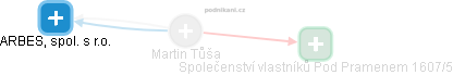 Martin Tůša - Vizualizace  propojení osoby a firem v obchodním rejstříku