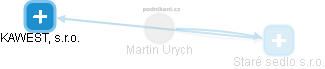 Martin Urych - Vizualizace  propojení osoby a firem v obchodním rejstříku
